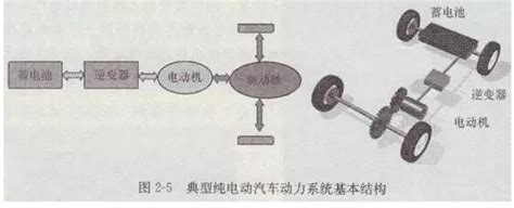 电动汽车动力系统工作原理及解决方案 技术方案 维库电子市场网