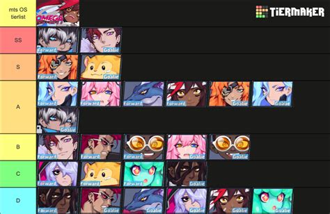 Omega Strikers Tierlist Tier List Community Rankings TierMaker