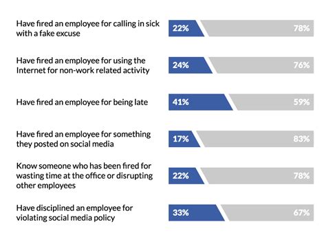 The Companies Conducting Layoffs In 2024 Heres The List Amity Beverie