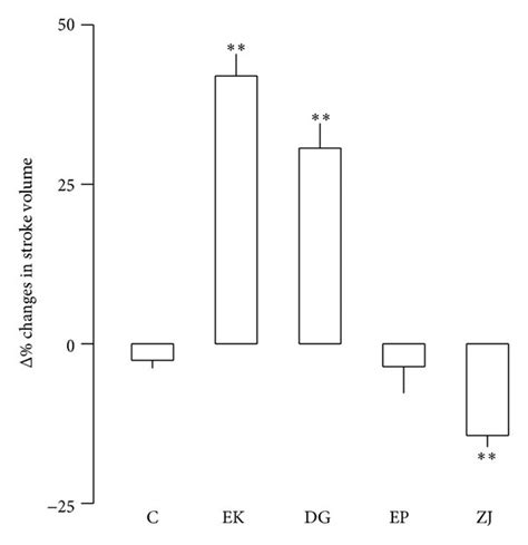 Effects Of Extract Of Component Herbs Of Sj Euphorbia Kansui Ek