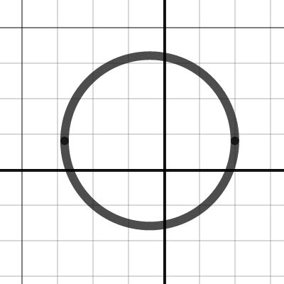 Conic Sections Circle Desmos