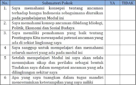 Materi Ancaman Dibidang Ideologi Politik Ekonomi Sosial Dan Budaya