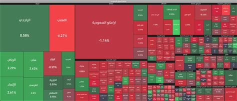 ا تـجــــا ه on Twitter الشركات الأكثر ضغطا على المؤشر العام هي