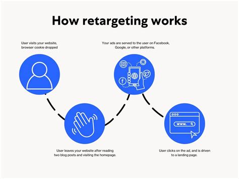 What Is Ad Retargeting Ortto