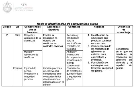 David De La Cruz López FormaciÓn CÍvica Y Ética Solicitud De