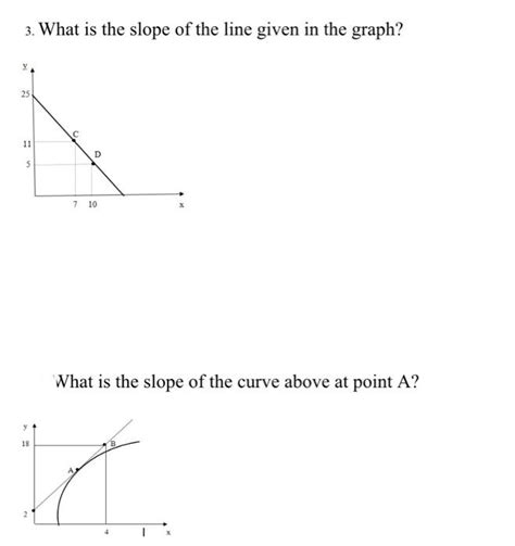 Solved 3. What is the slope of the line given in the graph? | Chegg.com