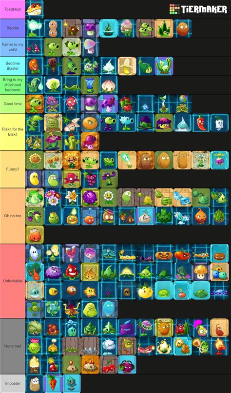 All Pvz2 Plants Ranked On Fuckability No I Am Not Okay Rplantsvszombies