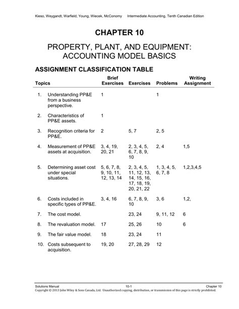 Kunci Jawaban Kieso Edisi 3 Chapter 15 Ch10 Chapter 10 Solution For