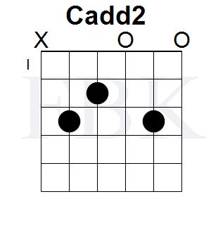 The Cadd2 Chord in the Open Position - Shape 1 - Fretboard Knowledge