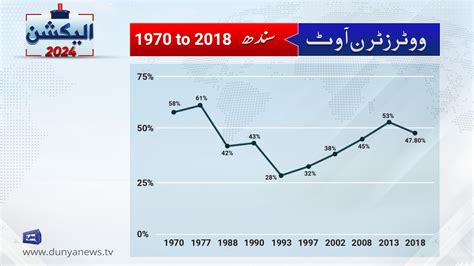 Sindh General Elections