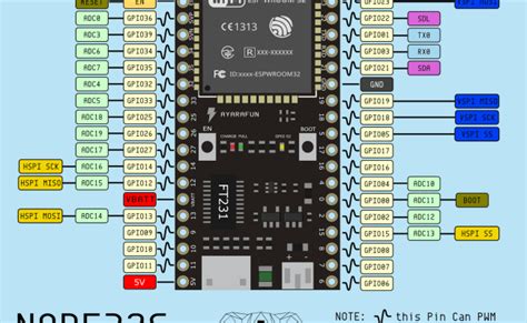 Sparkfun Esp32 Pinout Diagram 14core – Otosection