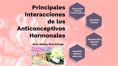 Interacciones De Los Anticonceptivos Hormonales By Mel S On Prezi