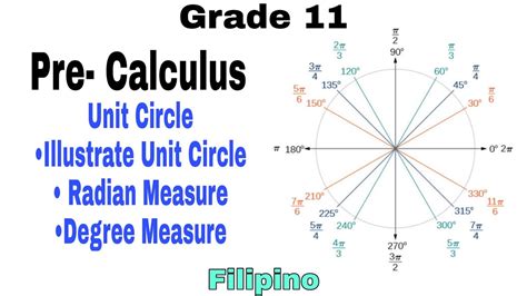 Grade 11 Pre Calculus Unit Circle Illustrate Unit Circle YouTube