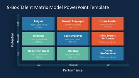 9 Box Matrix Template