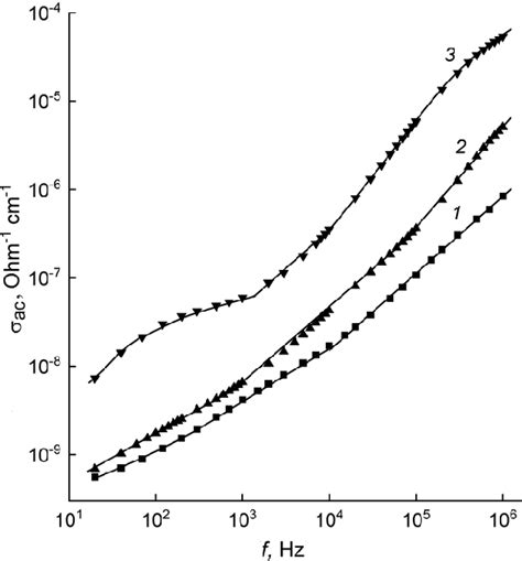 Figure From Thermodynamic And Thermophysical Properties Frequency And