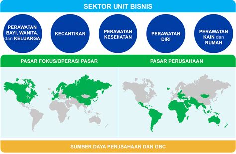 Carta Organisasi Keluarga Besar Mendesain Silsilah Keluarga Menarik