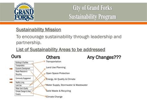 PPT City Of Grand Forks Sustainability Program PowerPoint