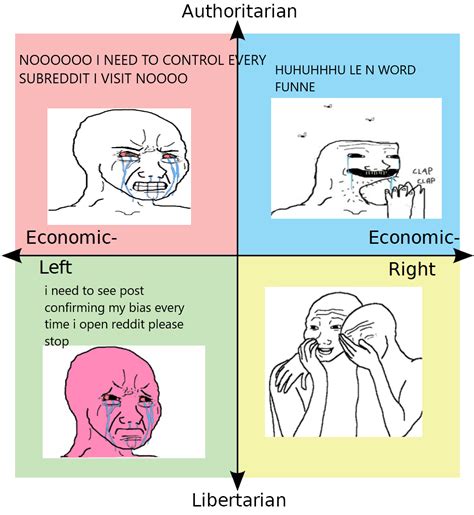 Each Quadrants Reaction To Librights Circlejerking R