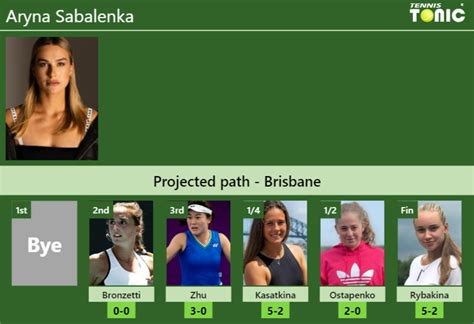 Brisbane Draw Aryna Sabalenka S Prediction With Bronzetti Next H H