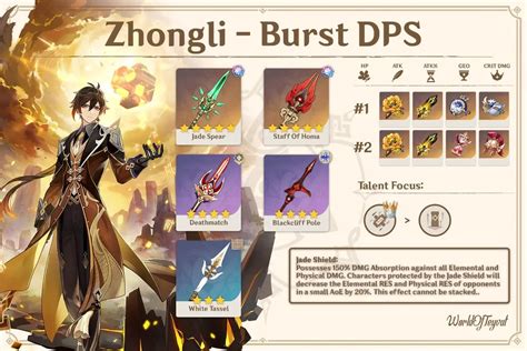 Genshin Impact Build Zhongli Terbaik Jadi Dps Dan Support Sexiezpicz