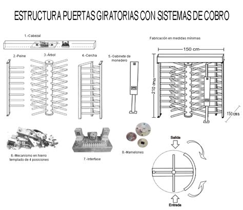 Shield Puerta Para Ba Os P Blicos Con Sistema De Cobro Bidireccional