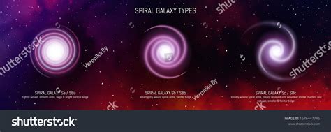 Types Galaxies Classification Diagram Spiral Galaxy Stock Vector ...