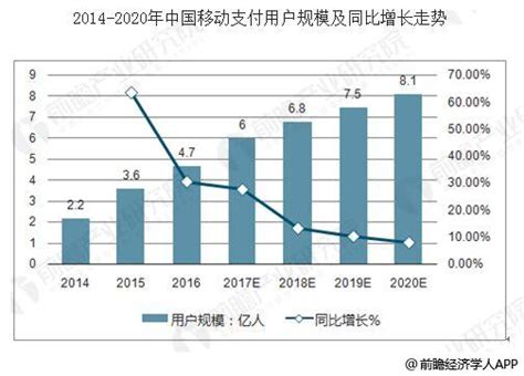 中国移动支付行业发展趋势 应用场景快速发展研究报告 前瞻产业研究院