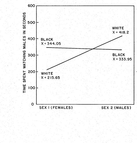 Figure 2 From The Relative Attractiveness Of Same Sex Versus Same Race Television Characters