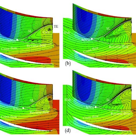 The Limiting Streamlines And Static Pressure Contours Of The Original