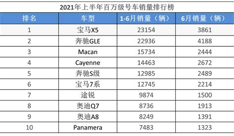 除了沃尔沃，这九款车上都有“水晶档把”，最便宜的只要12万！