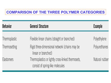 Polymer Matrix Composites Pmc Ppt