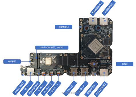 RK3588 底板接口说明图 1 ScenSmart一站式智能制造平台 OEM ODM 行业方案