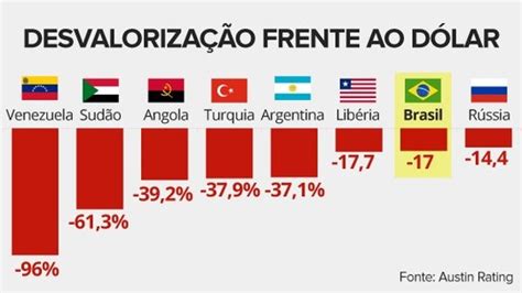 Pesquisa Datafolha De 22 De Agosto Para Presidente Por Sexo Idade