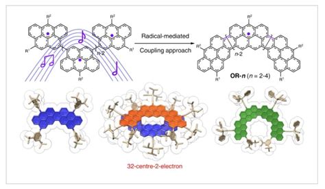 Nature Synthesis：用自由基介导的偶联方法合成单层和双层石墨烯片段 石墨烯网