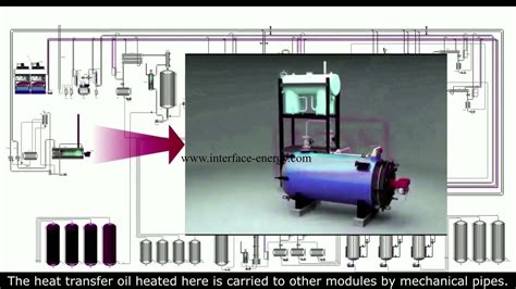 Waste Oil Re Refining Process Solvent Extraction Vaxontm