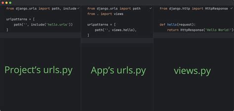 Django Vs Flask Which Is The Best Python Web Framework The Pycharm