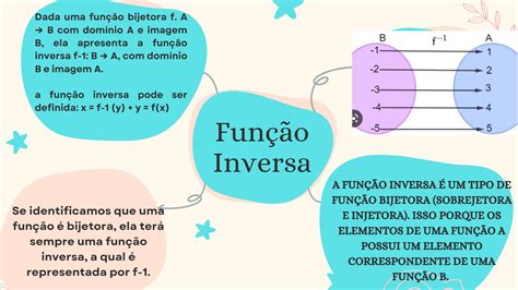 Tres Tipos Importantes De Funcoes Sao As Injetoras - Tres Tipos Importantes De Funcoes Sao As Injetoras - FDPLEARN