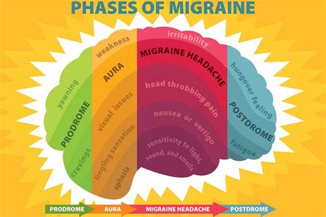 The Monthly Migraine: Migraine Symptoms We Don’t Talk About | PhillyVoice