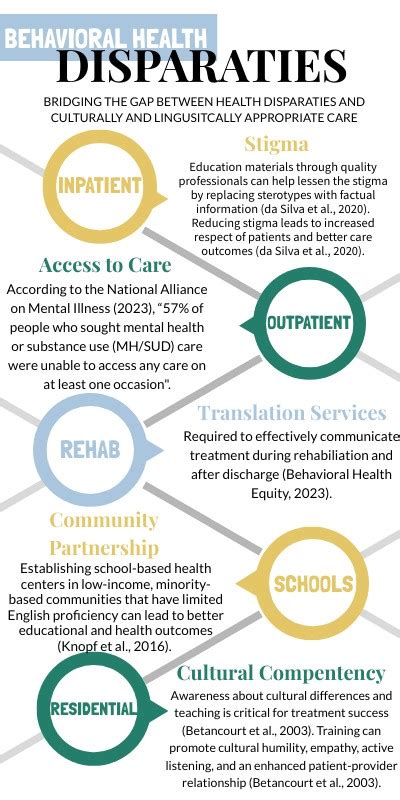 HA540 BEHAVIORAL HEALTH GROUP INFOGRAPHIC