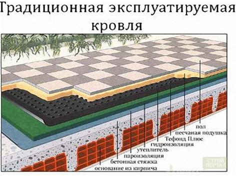 Презентация на тему: 2.Устройство эксплуатируемых кровель