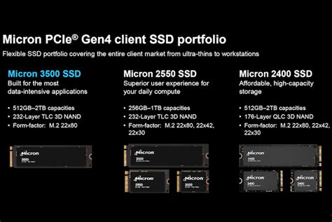 Micron Intros Nvme Ssd L D Tlc And Phison