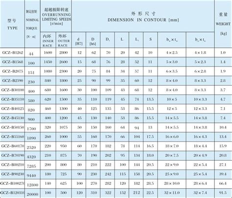 Gcz B滚柱式单向离合器 超越离合器 沧州天硕联轴器有限公司