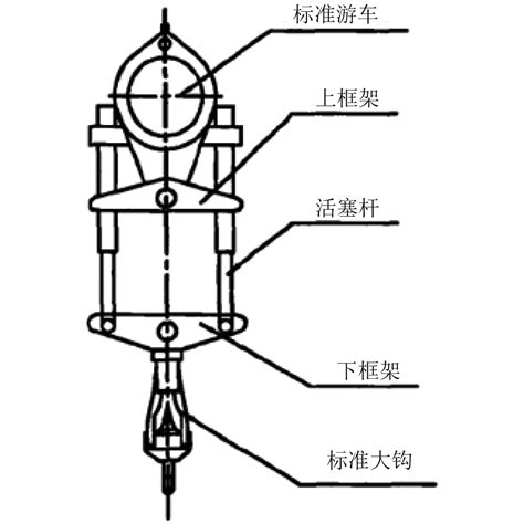 钻井钻柱升沉补偿系统国内研究现状及发展重点