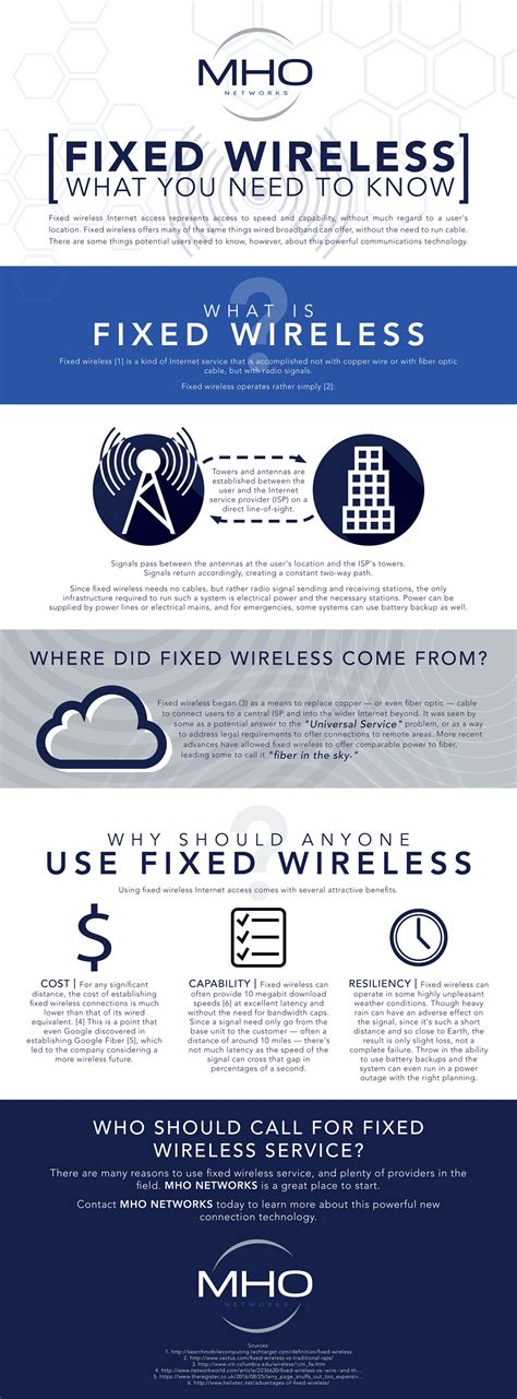 Infographic Fixed Wireless What You Need To Know