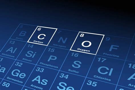 Carbono Y Ox Geno Elementos Qu Micos En La Tabla Peri Dica De