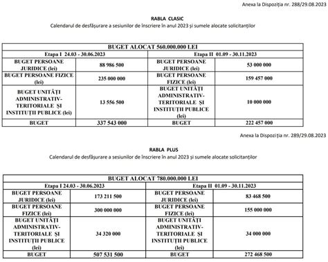 C Nd Ncepe Sesiunea A Doua De Nscrieri N Rabla Clasic I Rabla Plus