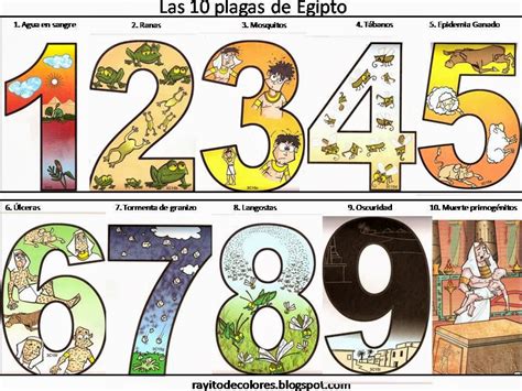 Educar con Jesús: Moisés y las 10 plagas sobre Egipto