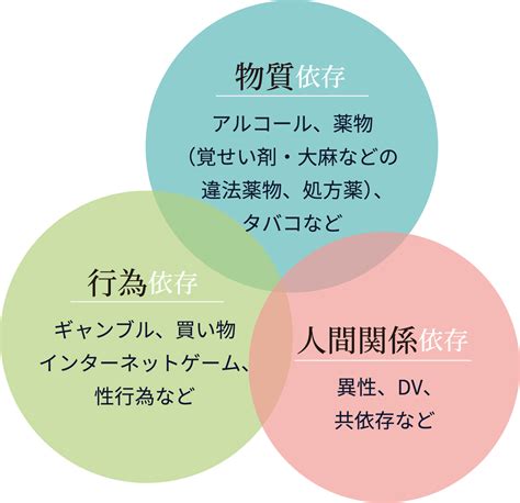 依存症とは ｜依存症回復支援ワンネス財団