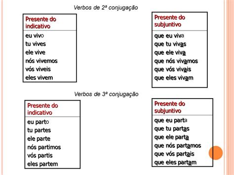 Verbo Brincar No Presente LIBRAIN