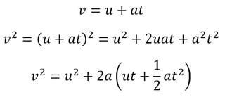 Deriving SUVAT Equations - Integral Magazine